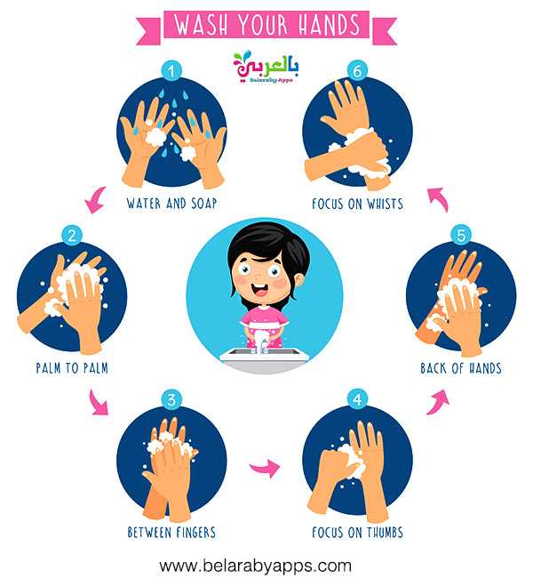 Printable Hand Washing Posters For Kids ⋆ Belarabyapps