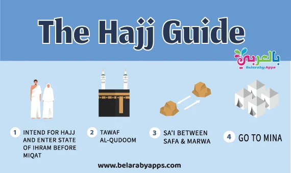 hajj infographic template Free download
